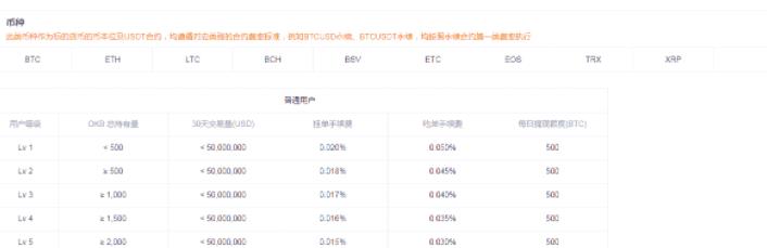 ok欧意合约交易怎么玩新手入门？ok合约交易操作教程-第9张图片-巴山号