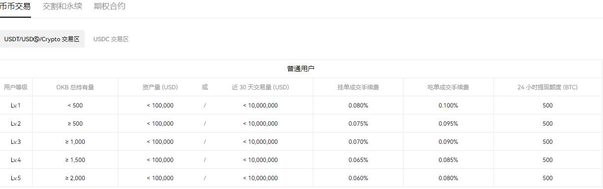 trc20交易平台_usdttr20交易下载软件v5.1.3-第5张图片-巴山号