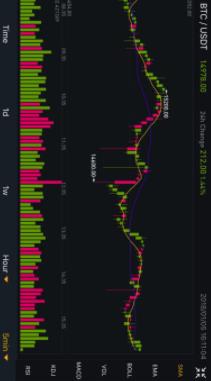 binance交易所app下载ios_binance交易所ios最新版本下载v1.0-第3张图片-巴山号