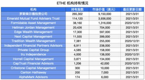 通过灰度购买以太坊的机构有哪些？-第1张图片-巴山号