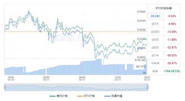 比特币今日行情 比特币最新价格走势-第1张图片-巴山号