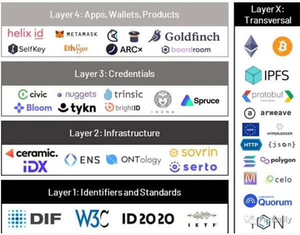 Web3.0的隐私 比你想象中复杂-第5张图片-巴山号