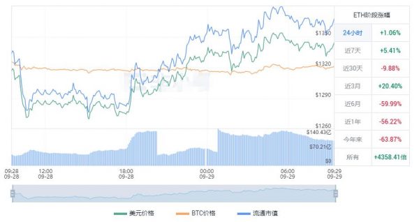 以太坊最新价格 以太坊今日行情最新-第1张图片-巴山号