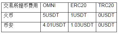 USDT-TRC20钱包下载_USDT-TRC20钱包2022最新下载-第1张图片-巴山号