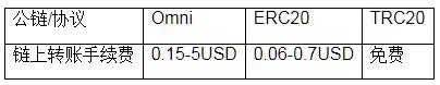 USDT-TRC20钱包下载_USDT-TRC20钱包2022最新下载-第2张图片-巴山号