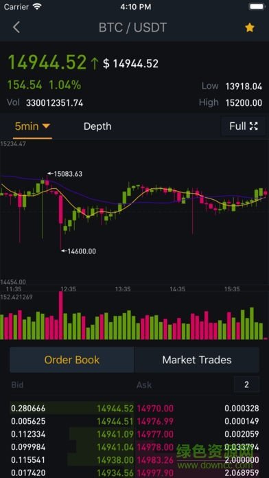 Binance交易所app最新版下载_Binance交易所手机版下载v1.0-第2张图片-巴山号