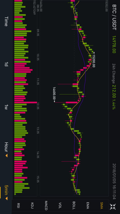 Binance交易所app最新版下载_Binance交易所手机版下载v1.0-第1张图片-巴山号