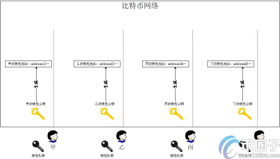 买比特币违法吗？买比特币能赚钱是真的吗？-第1张图片-巴山号