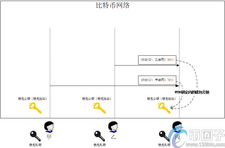 买比特币违法吗？买比特币能赚钱是真的吗？-第3张图片-巴山号