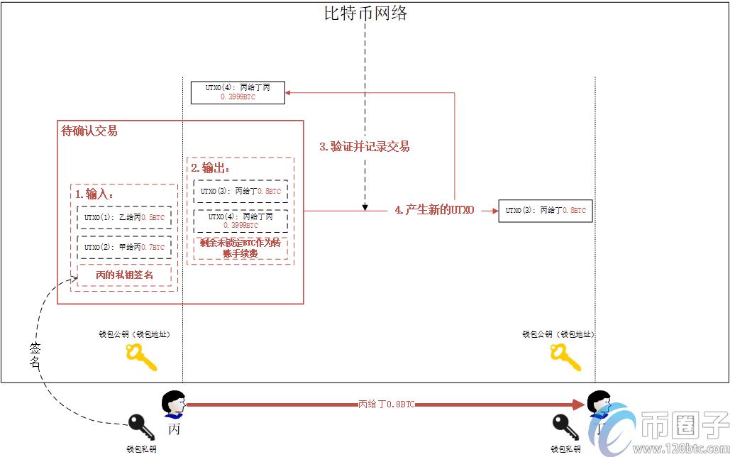 买比特币违法吗？买比特币能赚钱是真的吗？-第5张图片-巴山号