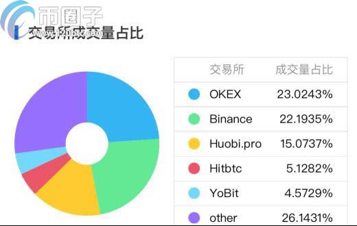 哪些数字货币可以挖矿？支持挖矿币种推荐-第3张图片-巴山号