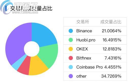 哪些数字货币可以挖矿？支持挖矿币种推荐-第5张图片-巴山号