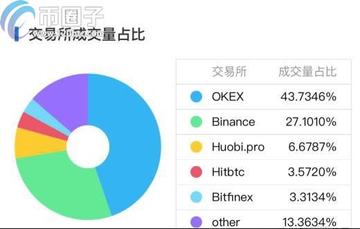 哪些数字货币可以挖矿？支持挖矿币种推荐-第7张图片-巴山号