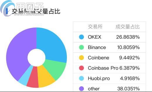 哪些数字货币可以挖矿？支持挖矿币种推荐-第9张图片-巴山号