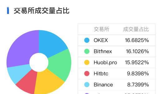 哪些数字货币可以挖矿？支持挖矿币种推荐-第11张图片-巴山号