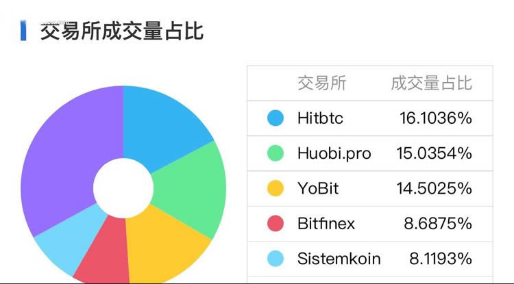 哪些数字货币可以挖矿？支持挖矿币种推荐-第13张图片-巴山号