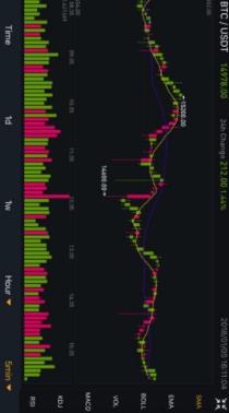 binance交易所钱包地址下载_binance交易所地址最新手机版下载v1.0-第2张图片-巴山号