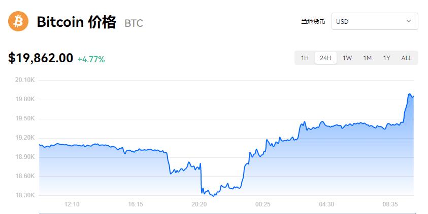 【BTC】比特币最新价格_比特币欧意交易价格-第1张图片-巴山号