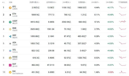 比特币哪个币种有潜力 2022最有潜力的虚拟货币排行榜-第1张图片-巴山号