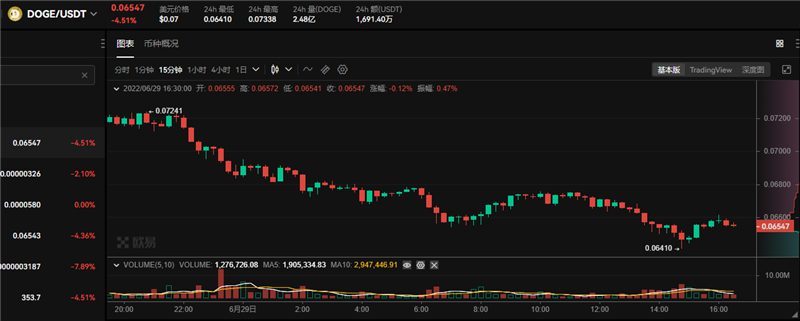 DOGE币最新价格行情 DOGE币多少钱一个-第1张图片-巴山号