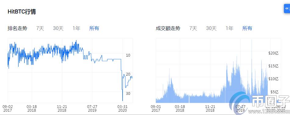 2020年加密货币交易平台排名！-第7张图片-巴山号