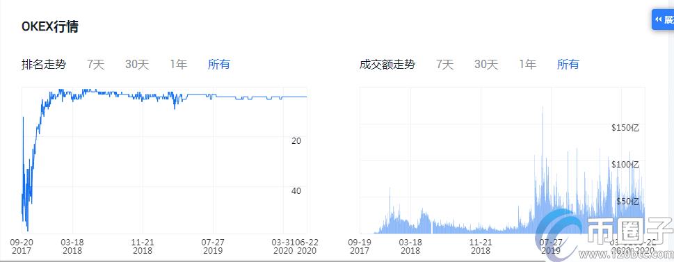 2020年加密货币交易平台排名！-第9张图片-巴山号