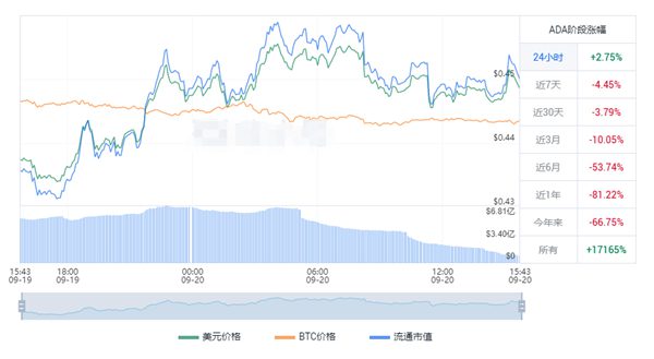 SOL最新价格实时行情 SOL最新价格美元-第1张图片-巴山号