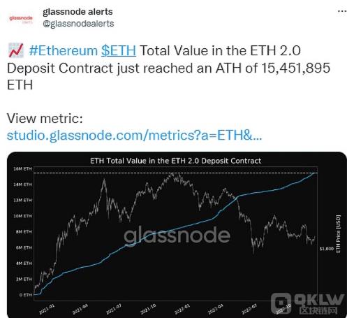 ETH&nbsp;2.0存款合约总价值达到历史新高 交易所app下载-第1张图片-巴山号