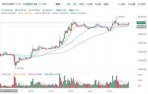 比特币价格今日行情 比特币今日最新资讯-第1张图片-巴山号