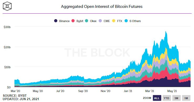 币市缺乏新资金流入！USDT6月以来增发停滞 市值维持642.5亿美元-第5张图片-巴山号