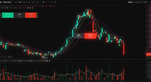 ok交易所2022下载最新版 ok交易平台app下载安装包-第7张图片-巴山号