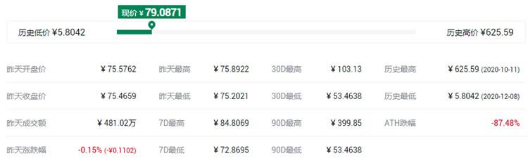 火币生态链heco钱包值得投资的十大数字货币-第11张图片-巴山号