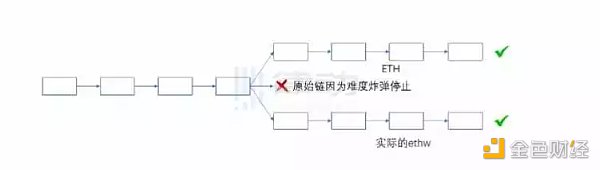 为什么说TH PoW分叉在技术上不具备正统性？-第9张图片-巴山号