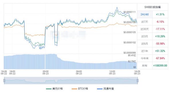 屎币最新价格 屎币今日行情-第1张图片-巴山号