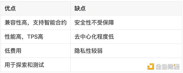 LD Rsarch：一文详解以太坊扩容全方案-第5张图片-巴山号