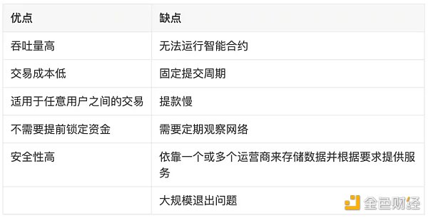 LD Rsarch：一文详解以太坊扩容全方案-第10张图片-巴山号