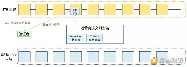 LD Rsarch：一文详解以太坊扩容全方案-第19张图片-巴山号