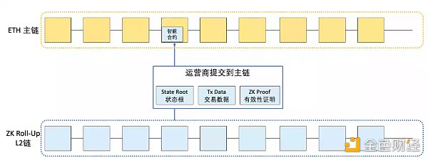 LD Rsarch：一文详解以太坊扩容全方案-第22张图片-巴山号