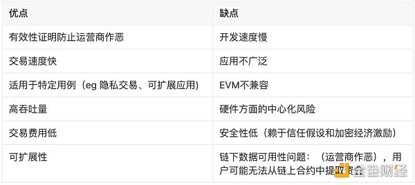 LD Rsarch：一文详解以太坊扩容全方案-第29张图片-巴山号