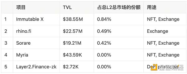 LD Rsarch：一文详解以太坊扩容全方案-第30张图片-巴山号