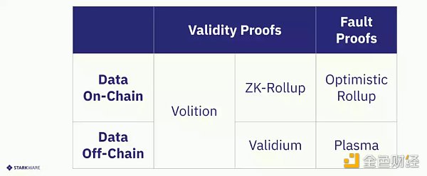 LD Rsarch：一文详解以太坊扩容全方案-第31张图片-巴山号