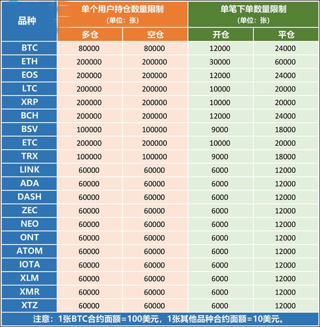 比特币永续合约怎么玩？比特币永续合约玩法规则-第7张图片-巴山号