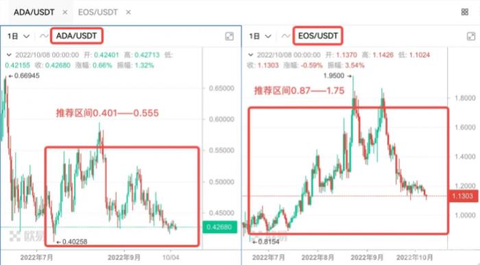 什么是天地网格交易？天地网格交易使用技巧分享-第5张图片-巴山号