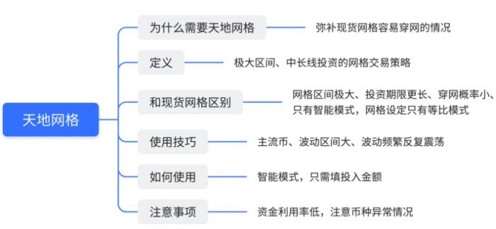 什么是天地网格交易？天地网格交易使用技巧分享-第7张图片-巴山号