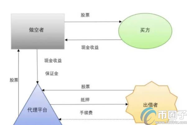 比特币做多做空怎么赚钱？比特币如何做空做多？-第5张图片-巴山号