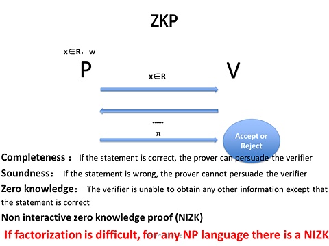 ZKP如何确保Wb3的隐私和安全？-第2张图片-巴山号