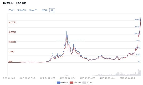 以太坊怎么买币 以太坊怎么买卖交易-第1张图片-巴山号