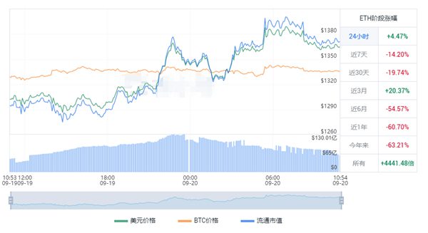 ETH今日最新价格 以太坊价格最新走势图一览-第1张图片-巴山号