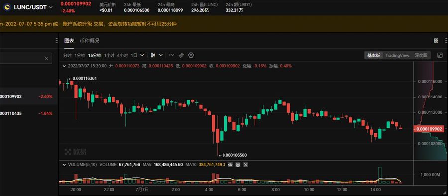 LUNC币最新价格行情  LUNC币多少钱一个-第1张图片-巴山号
