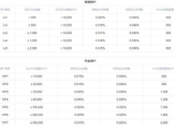 交易所怎么做多做空 交易所多空交易教程-第12张图片-巴山号